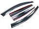 Wind BHYTS2123